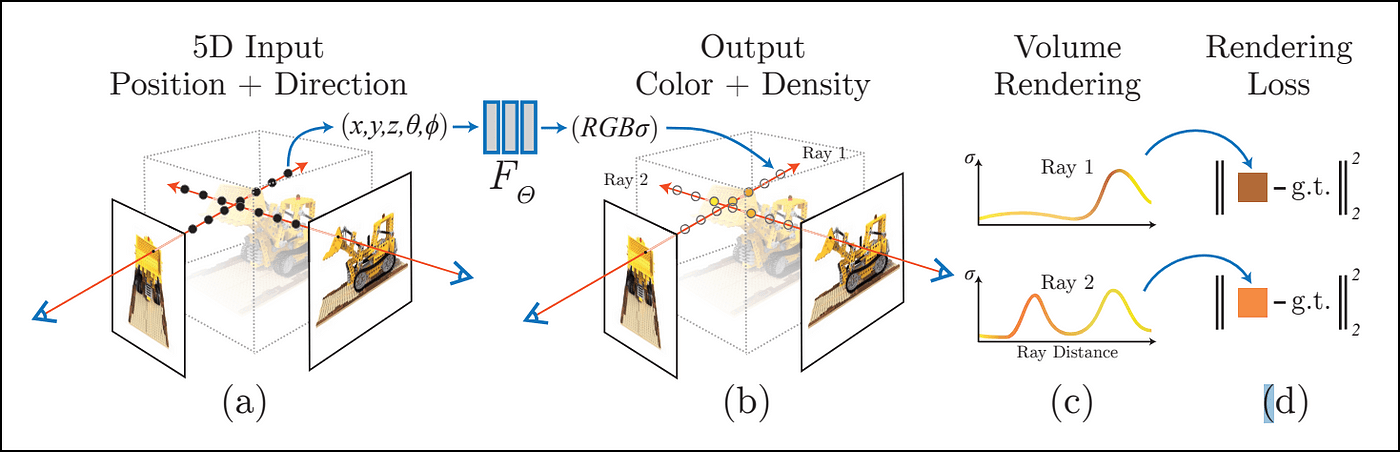 neural-rendering